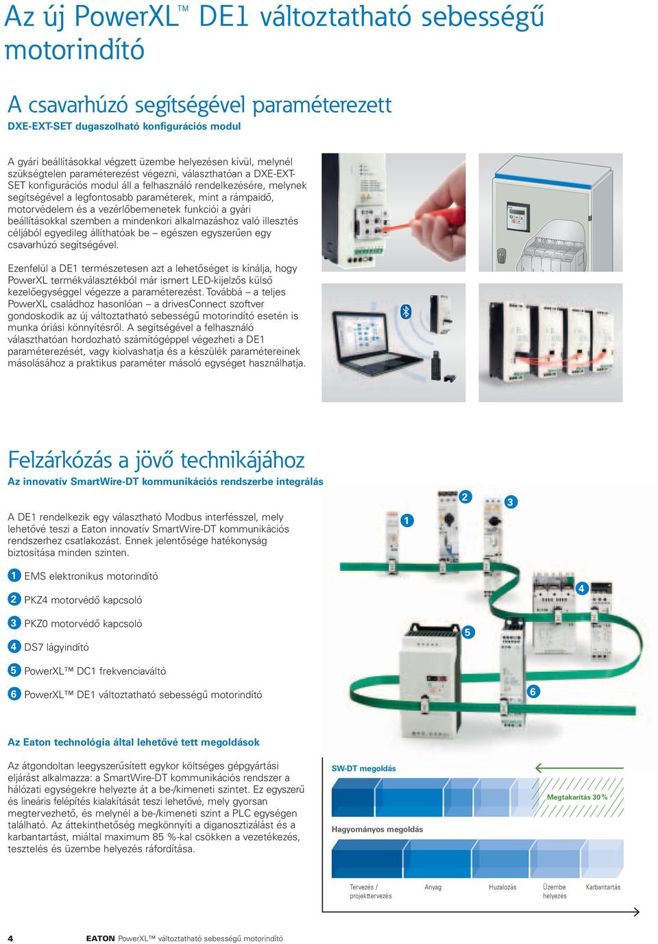 paraméterek, mint a rámpaidő, motorvédelem és a vezérlőbemenetek funkciói a gyári beállításokkal szemben a mindenkori alkalmazáshoz való illesztés céljából egyedileg állíthatóak be egészen egyszerűen