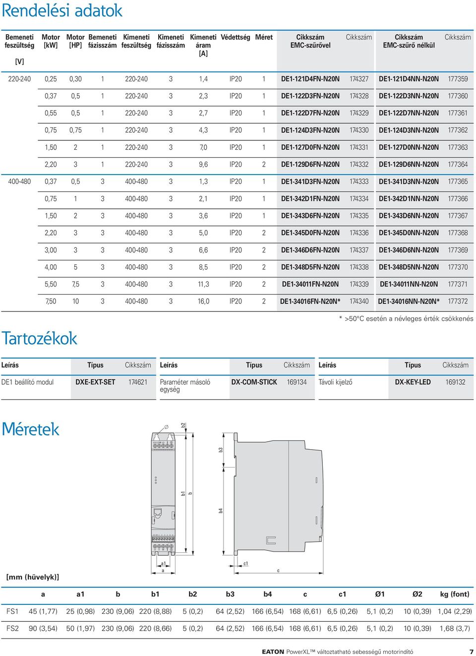 0,5 1 220-240 3 2,7 IP20 1 DE1-122D7FN-N20N 174329 DE1-122D7NN-N20N 177361 0,75 0,75 1 220-240 3 4,3 IP20 1 DE1-124D3FN-N20N 174330 DE1-124D3NN-N20N 177362 1,50 2 1 220-240 3 7,0 IP20 1