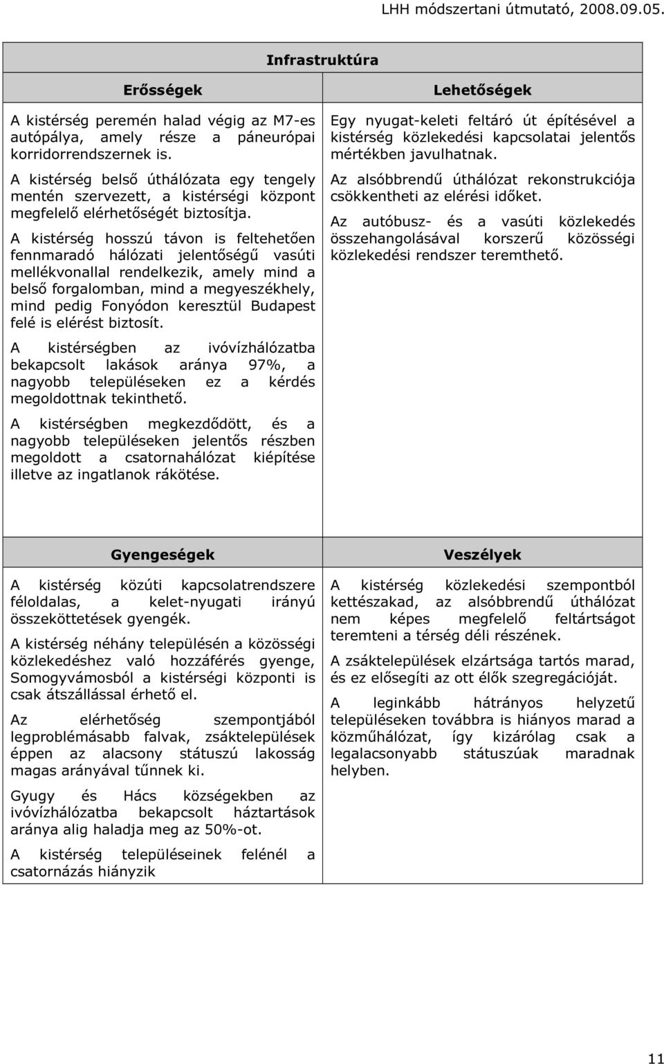 A kistérség hosszú távon is feltehetően fennmaradó hálózati jelentőségű vasúti mellékvonallal rendelkezik, amely mind a belső forgalomban, mind a megyeszékhely, mind pedig Fonyódon keresztül Budapest