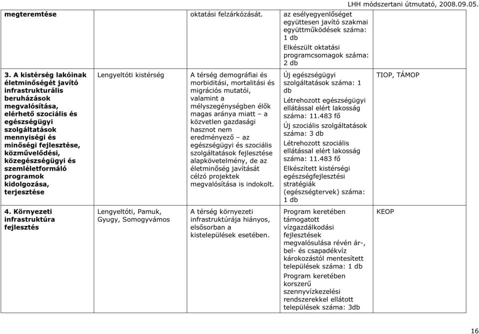 közegészségügyi és szemléletformáló programok kidolgozása, terjesztése Lengyeltóti kistérség A térség demográfiai és morbiditási, mortalitási és migrációs mutatói, valamint a mélyszegénységben élők