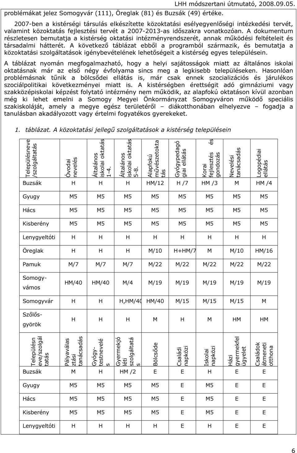 A dokumentum részletesen bemutatja a kistérség oktatási intézményrendszerét, annak működési feltételeit és társadalmi hátterét.