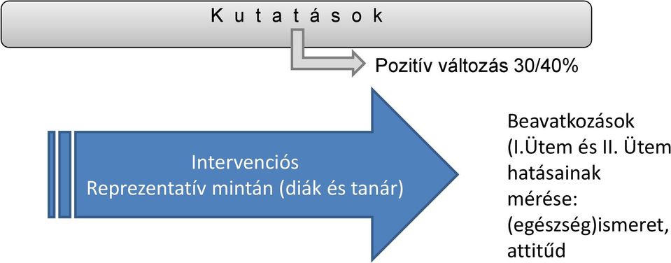 tanár) Beavatkozások (I.Ütem és II.