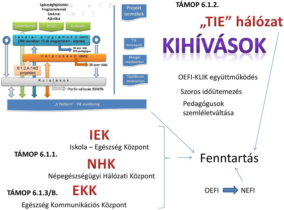 szemléletváltása TÁMOP 6.1.