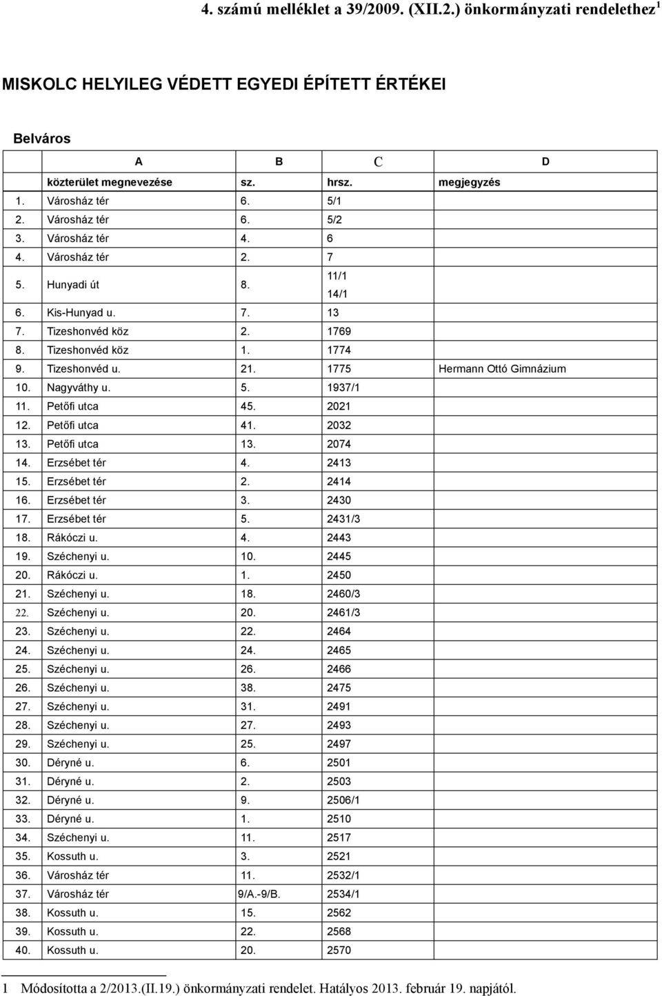 Petőfi utca 45. 2021 12. Petőfi utca 41. 2032 13. Petőfi utca 13. 2074 14. Erzsébet tér 4. 2413 15. Erzsébet tér 2. 2414 16. Erzsébet tér 3. 2430 17. Erzsébet tér 5. 2431/3 18. Rákóczi u. 4. 2443 19.