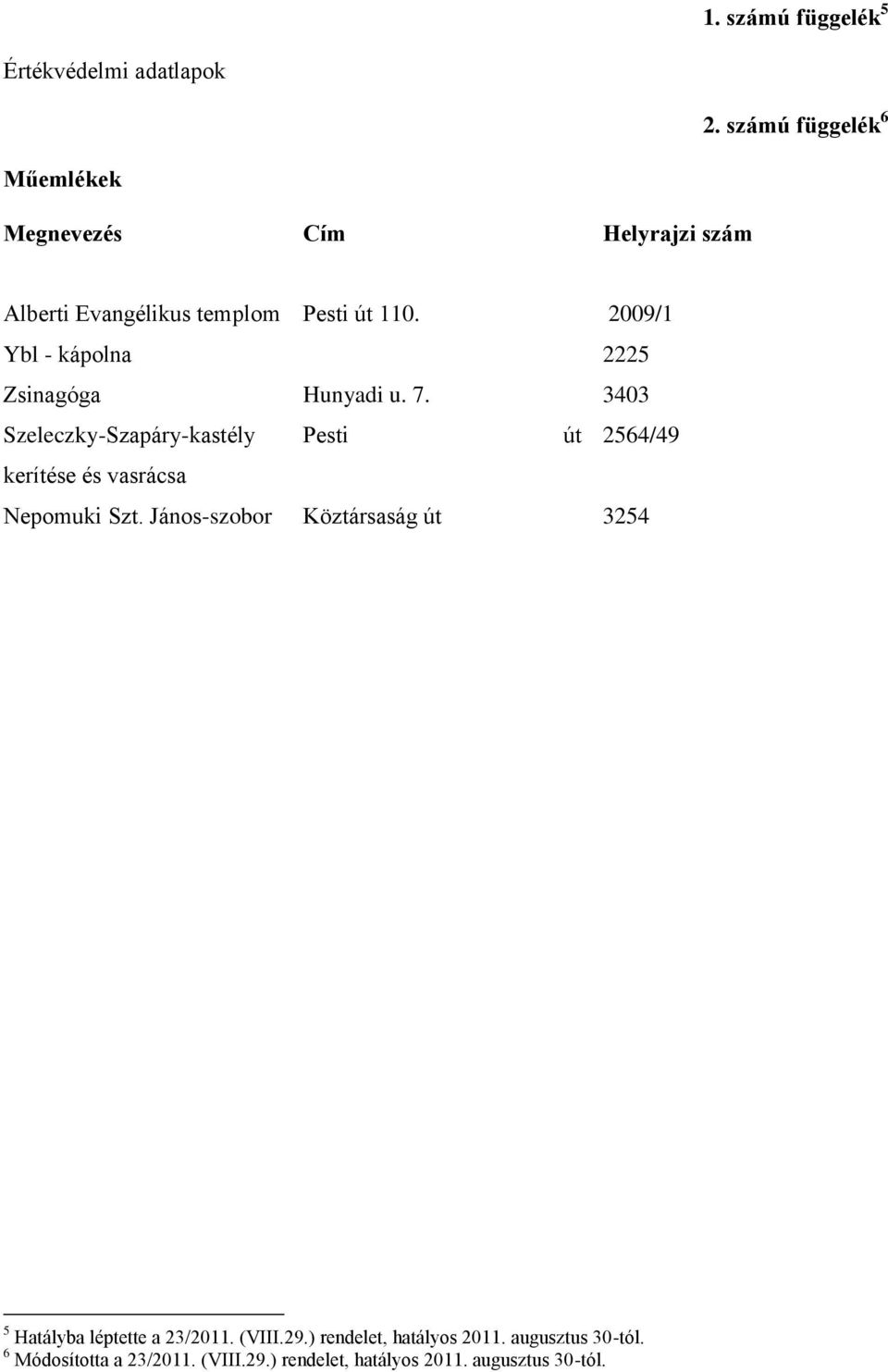 2009/1 Ybl - kápolna 2225 Zsinagóga Hunyadi u. 7.