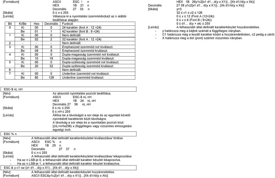 karakter (font B : 9 24) 1 Ki 00 0 Nem definiált Be 02 2 32 karakter (font A : 12 24) 2 - - - Nem definiált 3 Ki 00 0 Emphasized üzemmód not kiválaszt. Be 08 8 Emphasized üzemmód kiválaszt.