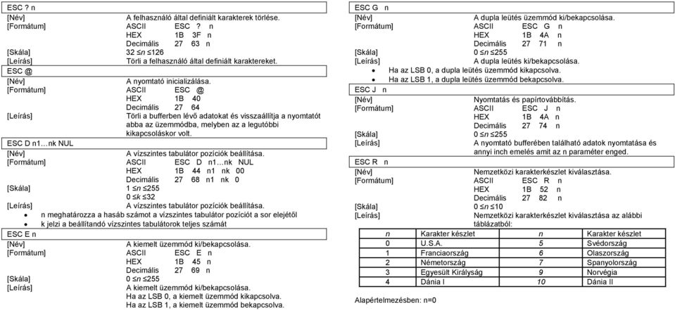 [Formátum] ASCII ESC @ HEX 1B 40 Decimális 27 64 Törli a bufferben lévő adatokat és visszaállítja a nyomtatót abba az üzemmódba, melyben az a legutóbbi kikapcsoláskor volt.