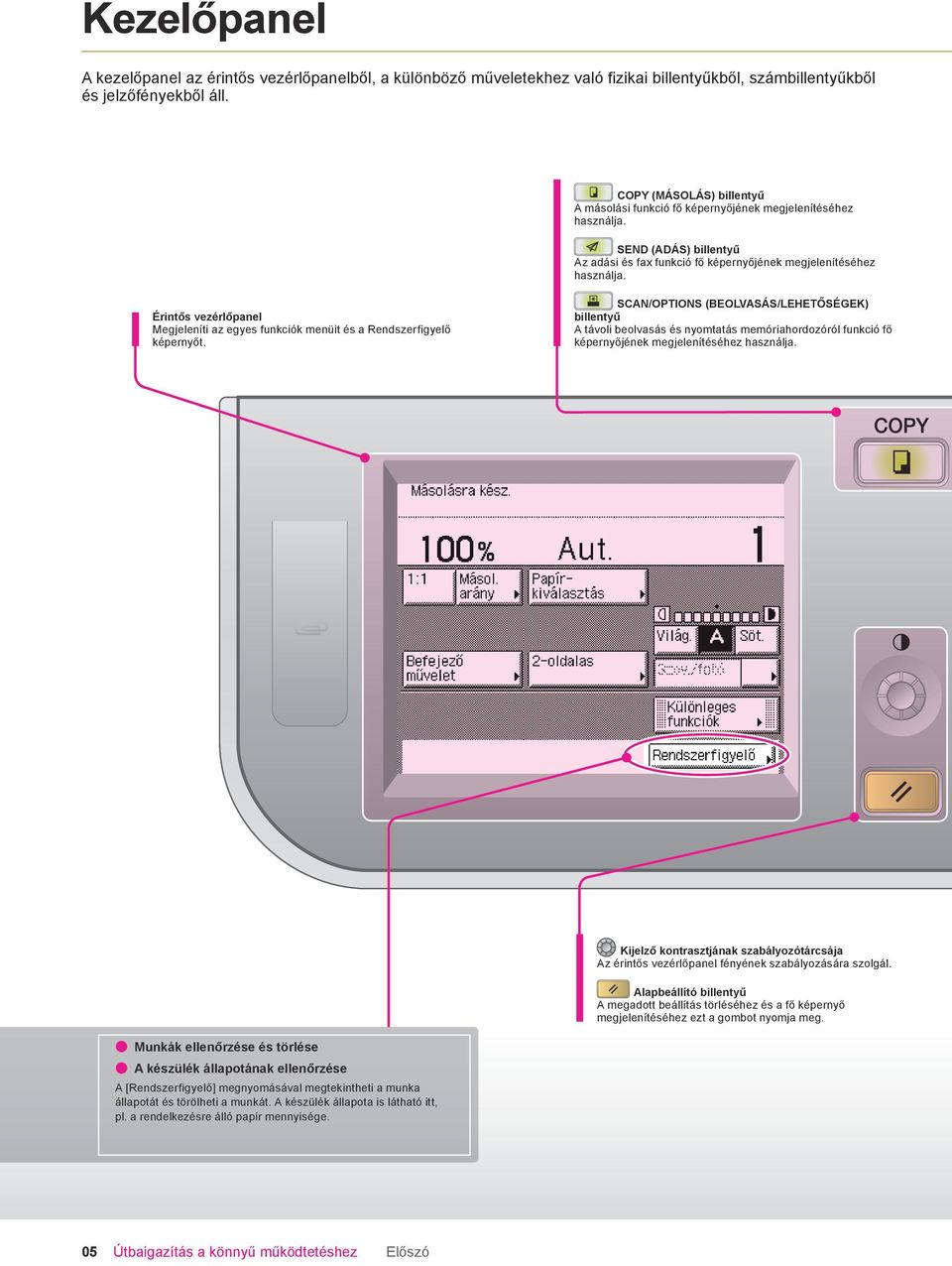 Érintős vezérlőpanel Megjeleníti az egyes funkciók menüit és a Rendszerfigyelő képernyőt.