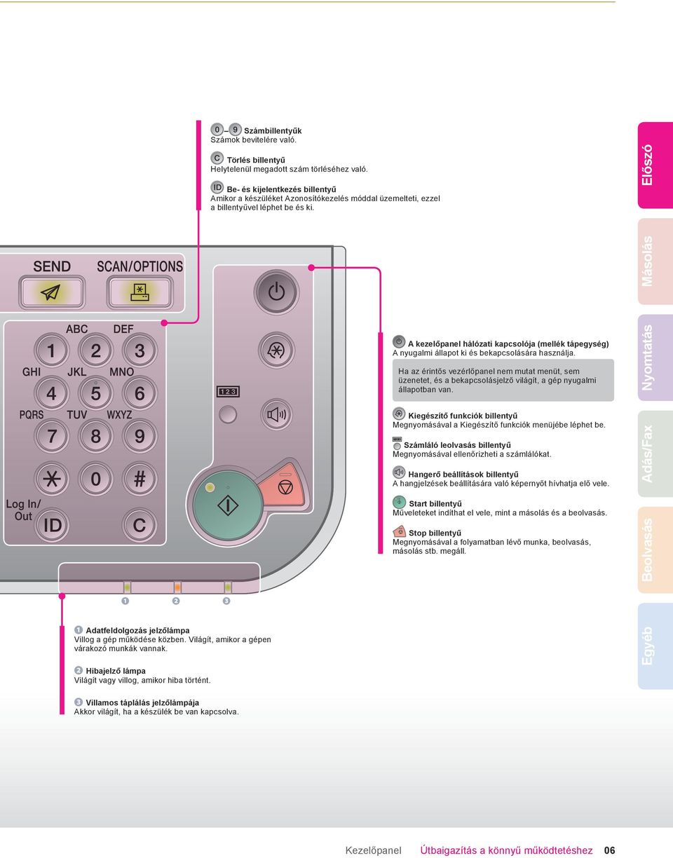 Másolás Előszó ❶ ❷ ❸ ❶ Adatfeldolgozás jelzőlámpa Villog a gép működése közben. Világít, amikor a gépen várakozó munkák vannak. ❷ Hibajelző lámpa Világít vagy villog, amikor hiba történt.