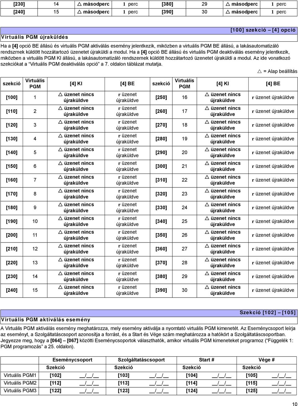 Ha a [4] opció BE állású és virtuális PGM jelentkezik, miközben a virtuális PGM KI állású, a lakásautomatizáló rendszernek küldött hozzátartozó üzenetet újraküldi a modul.