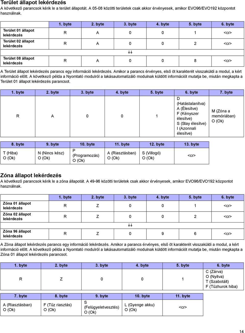 byte R A 0 0 1 <cr> R A 0 0 2 <cr> R A 0 0 8 <cr> A Terület állapot lekérdezés parancs egy információ lekérdezés.