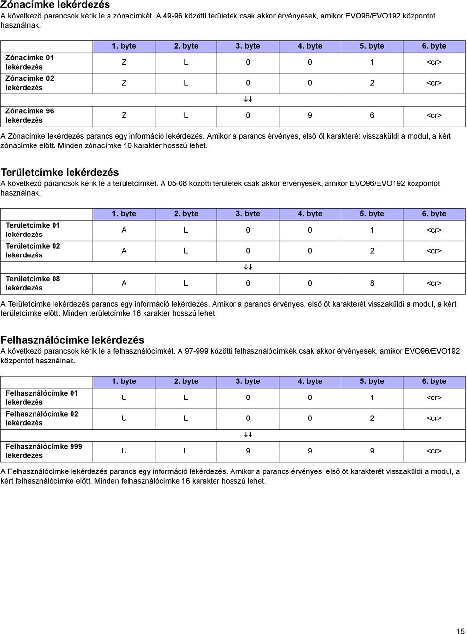 byte Z L 0 0 1 <cr> Z L 0 0 2 <cr> Z L 0 9 6 <cr> A Zónacímke lekérdezés parancs egy információ lekérdezés. Amikor a parancs érvényes, első öt karakterét visszaküldi a modul, a kért zónacímke előtt.