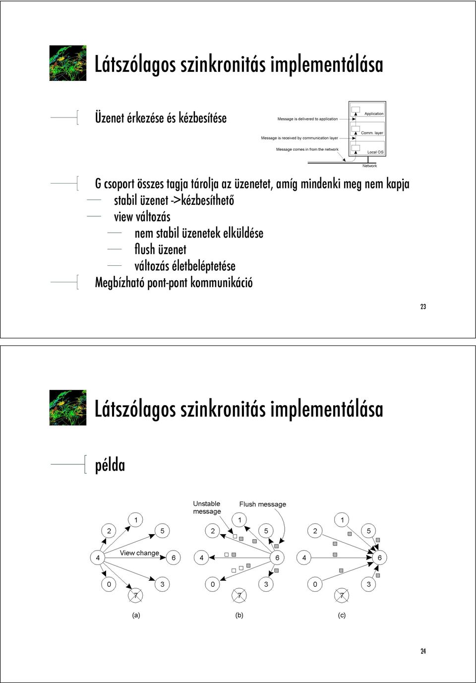 ->kézbesíthet" view változás nem stabil üzenetek elküldése flush üzenet változás