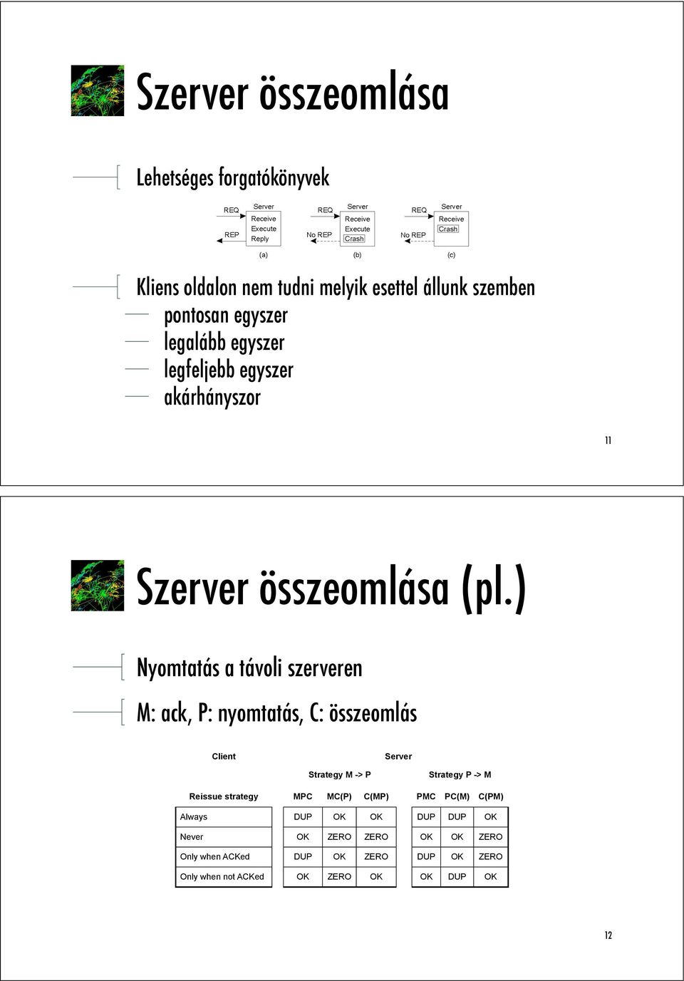 ) Nyomtatás a távoli szerveren M: ack, P: nyomtatás, C: összeomlás Client Server Strategy M -> P Strategy P -> M Reissue