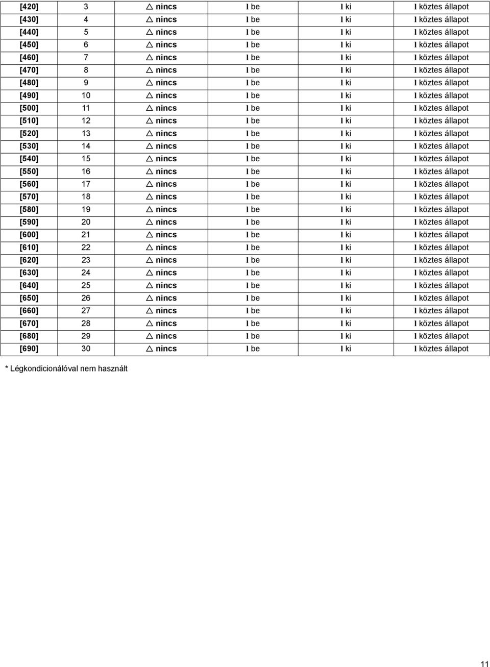 l köztes állapot [520] 13 nincs l be l ki l köztes állapot [530] 14 nincs l be l ki l köztes állapot [540] 15 nincs l be l ki l köztes állapot [550] 16 nincs l be l ki l köztes állapot [560] 17 nincs