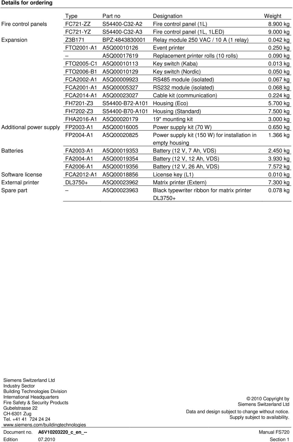 090 kg FTO2005-C A5Q00003 Key switch (Kaba) 0.03 kg FTO2006-B A5Q000029 Key switch (Nordic) 0.050 kg FCA2002-A A5Q00009923 RS485 module (isolated) 0.