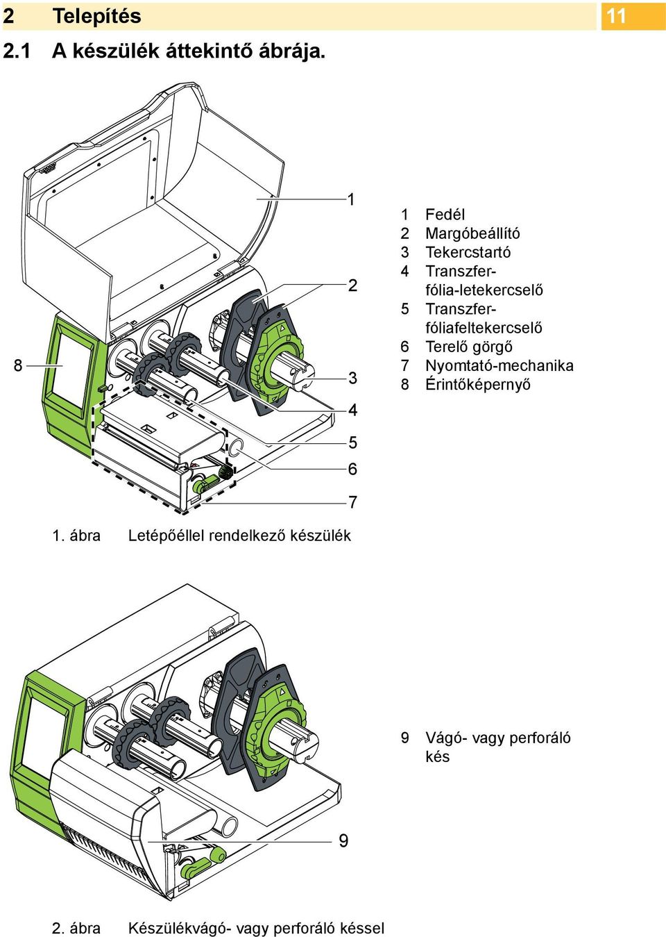 Transzferfólia-letekercselő 5 Transzferfóliafeltekercselő 6 Terelő görgő 7