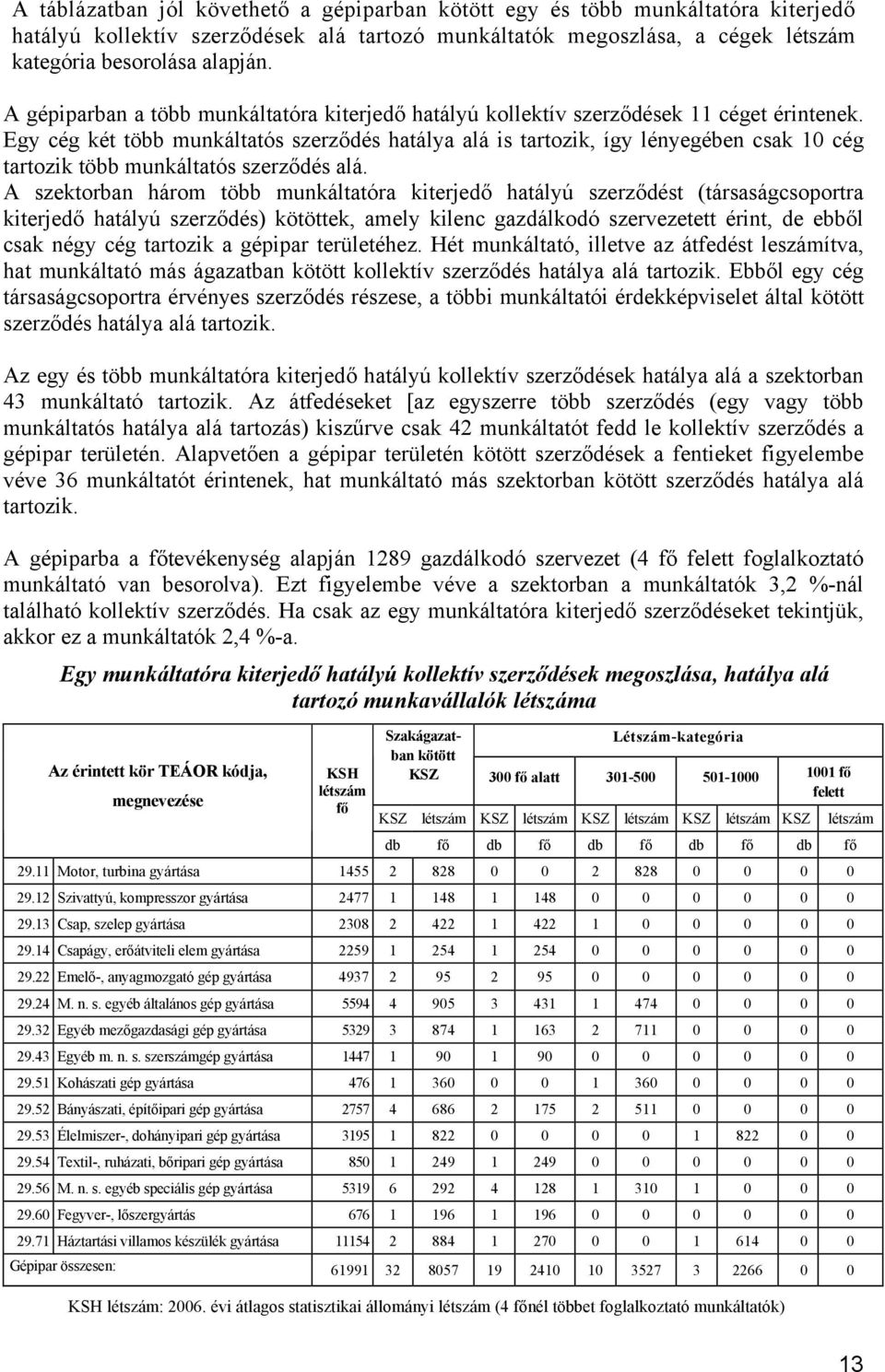 Egy cég két több munkáltatós szerződés hatálya alá is tartozik, így lényegében csak 10 cég tartozik több munkáltatós szerződés alá.