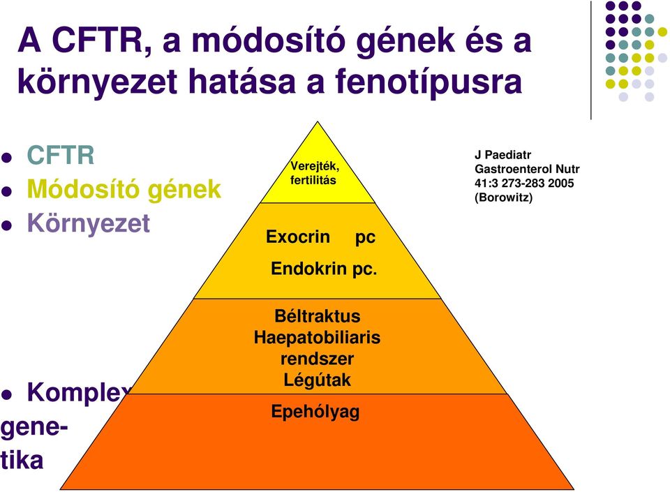 Paediatr Gastroenterol Nutr 41:3 273-283 2005 (Borowitz) Endokrin