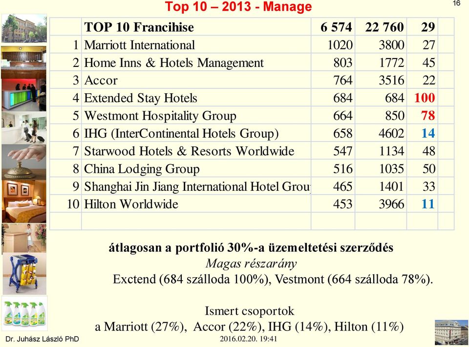 China Lodging Group 516 1035 50 9 Shanghai Jin Jiang International Hotel Group Co.