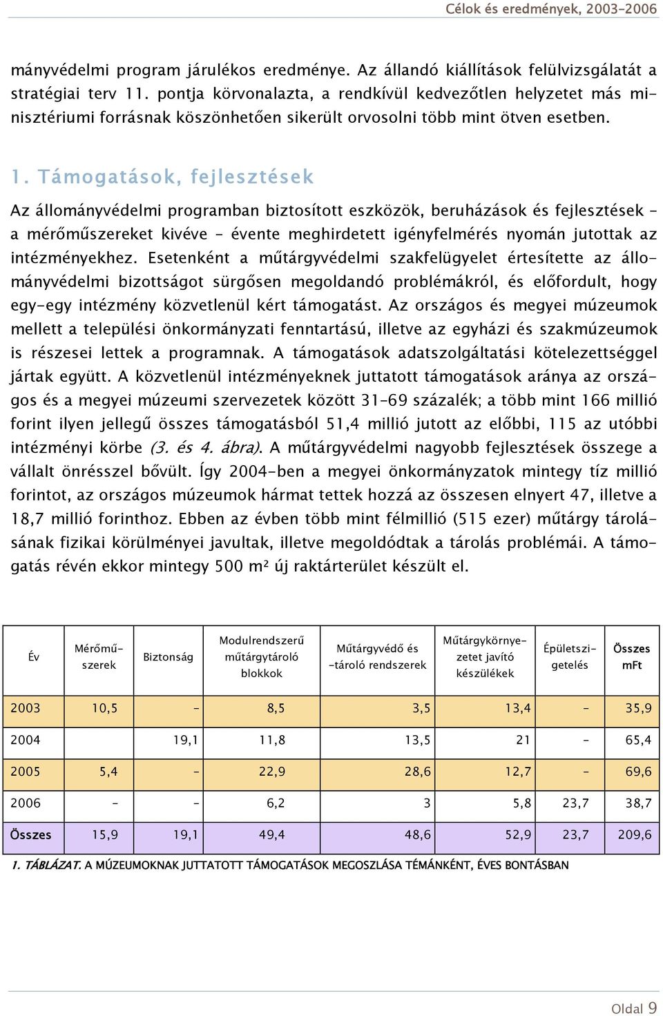 Támogatások, fejlesztések Az állományvédelmi programban biztosított eszközök, beruházások és fejlesztések a mérőműszereket kivéve évente meghirdetett igényfelmérés nyomán jutottak az intézményekhez.