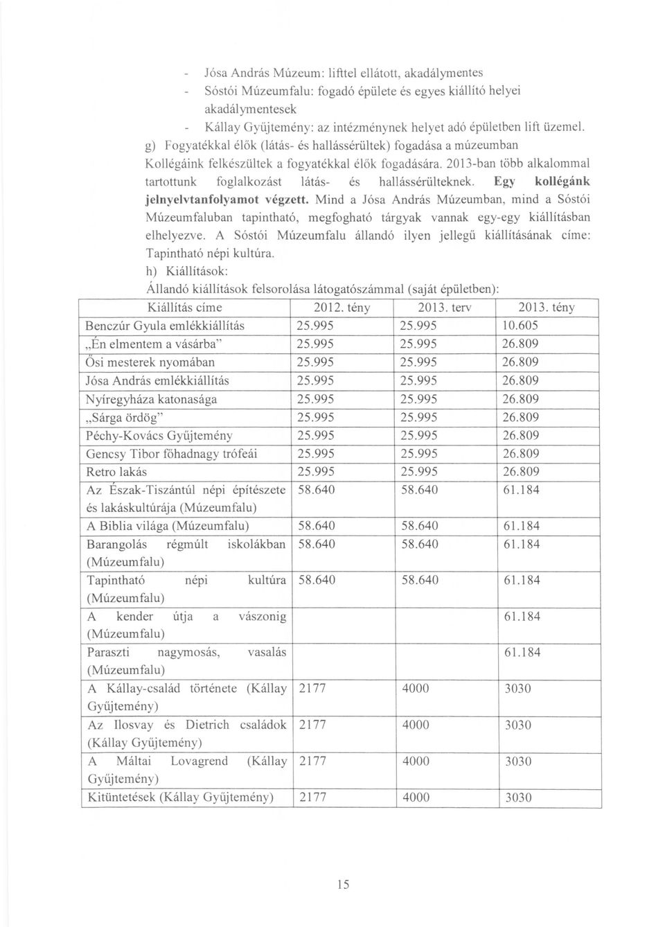 Egy kollégánk jelnyelvtanfolyamot végzett. Mind a Jósa András Múzeumban, mind a Sóstói Múzeumfaluban tapintható, megfogható tárgyak vannak egy-egy kiállításban elhelyezve.