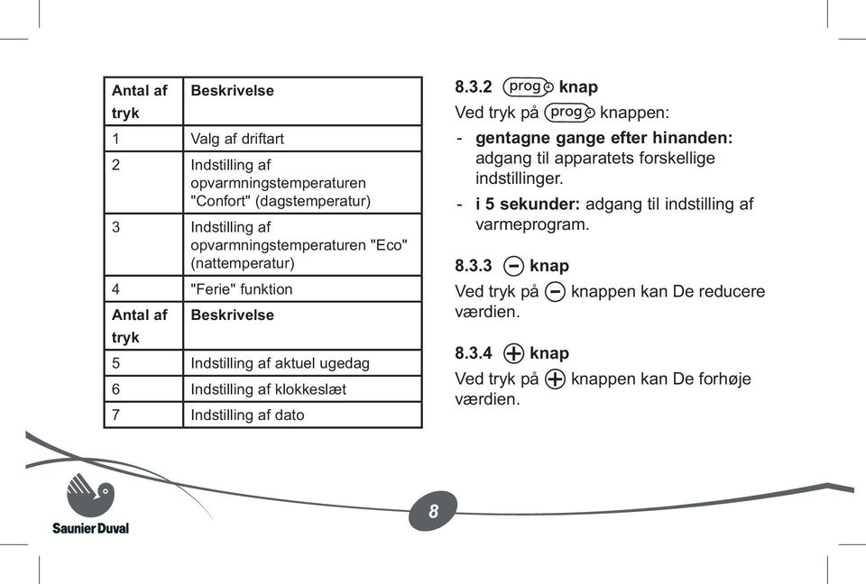 klokkeslæt 7 Indstilling af dato 8.3.2 knap Ved tryk på knappen: gentagne gange efter hinanden: adgang til apparatets forskellige indstillinger.