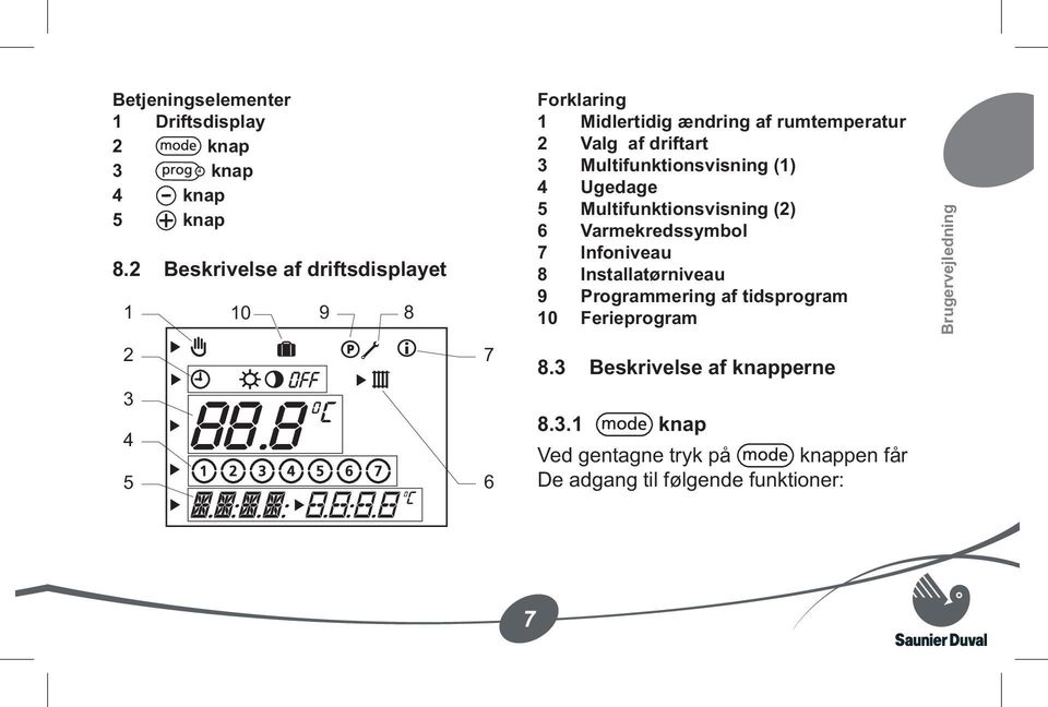 Multifunktionsvisning (1) 4 Ugedage 5 Multifunktionsvisning (2) 6 Varmekredssymbol 7 Infoniveau 8