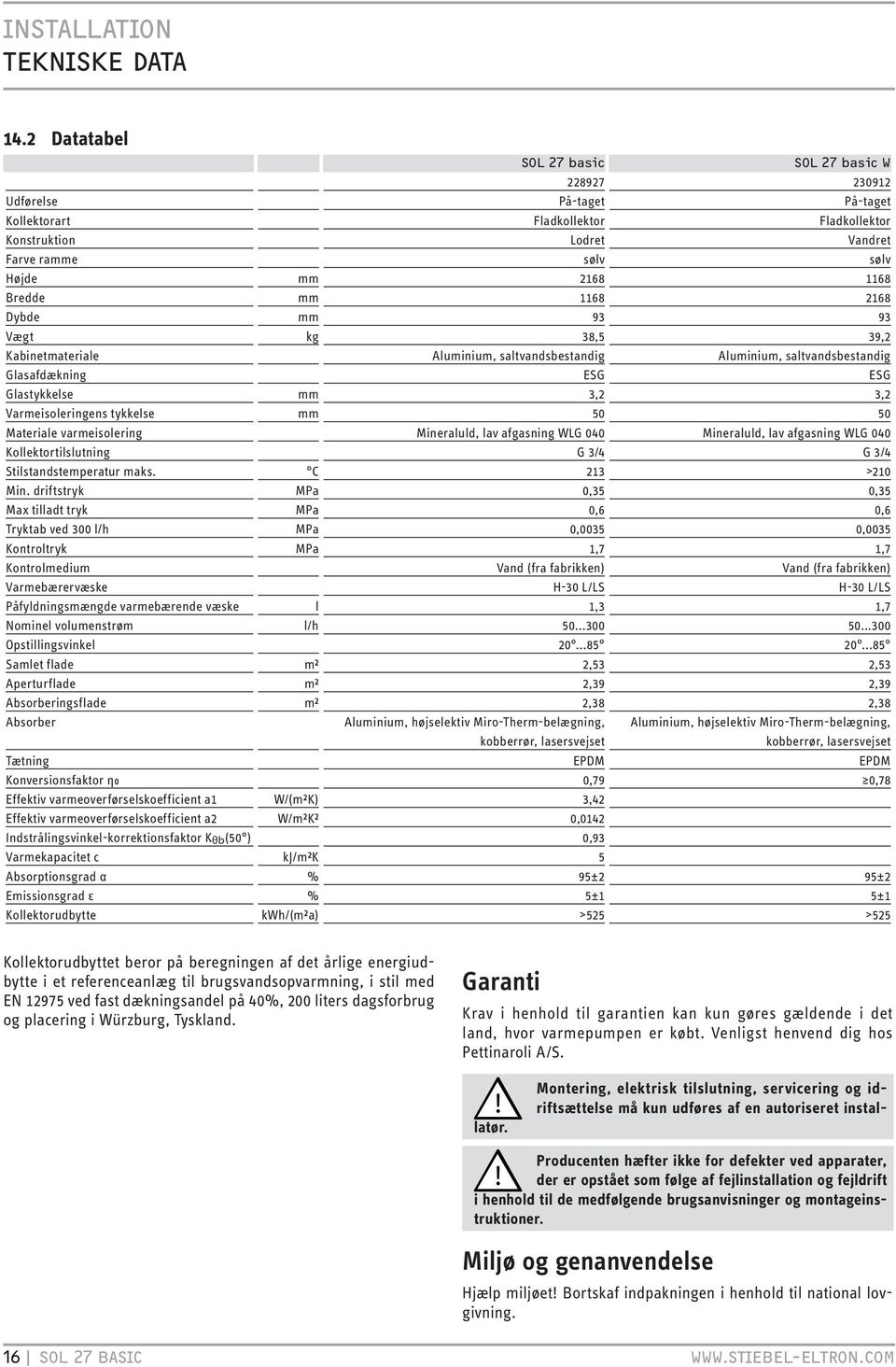 varmeisolering Mineraluld, lav afgasning WLG 040 Mineraluld, lav afgasning WLG 040 Kollektortilslutning G 3/4 G 3/4 Stilstandstemperatur maks. C 213 >210 Min.