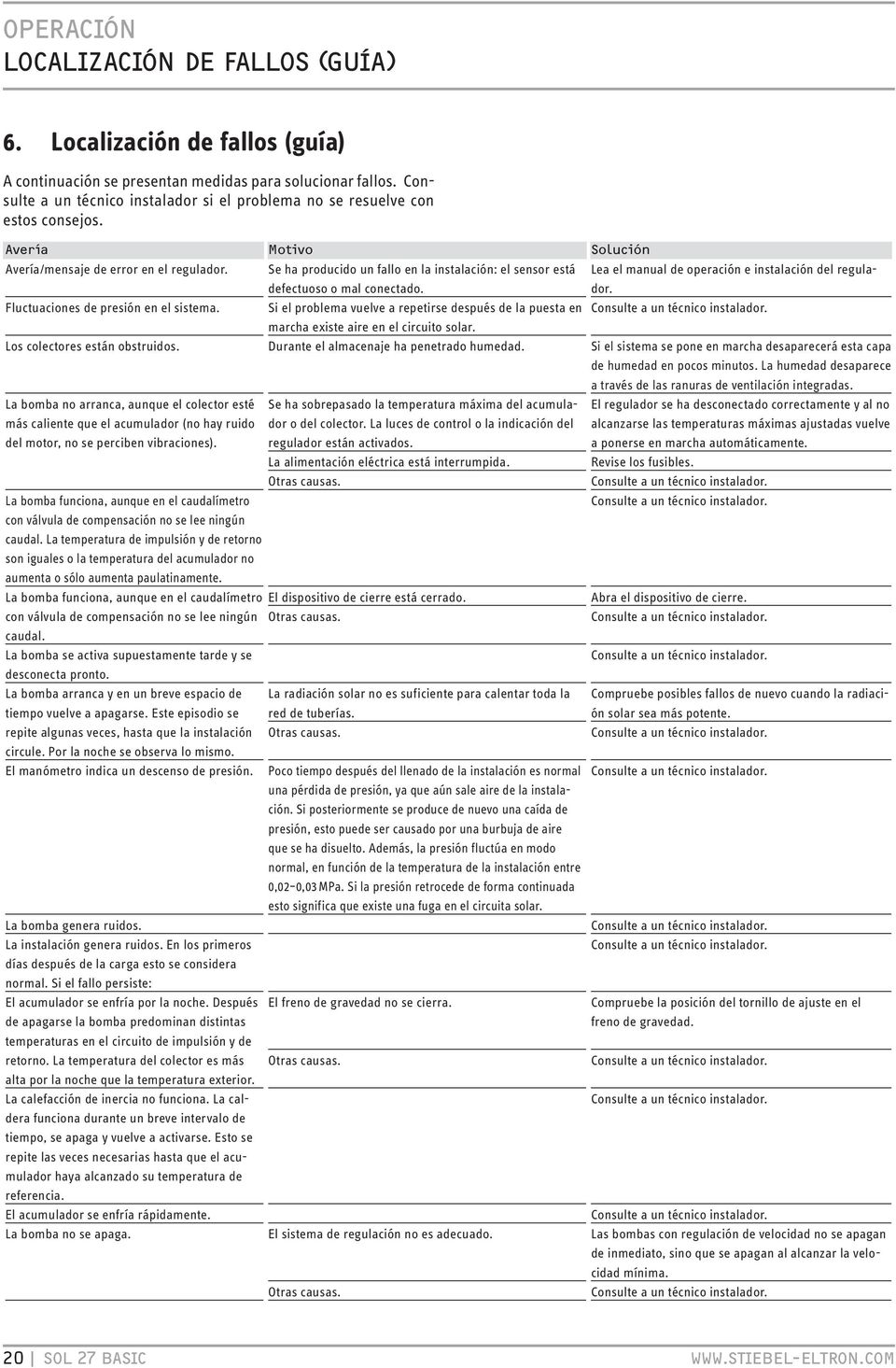 Fluctuaciones de presión en el sistema. Si el problema vuelve a repetirse después de la puesta en Consulte a un técnico instalador. marcha existe aire en el circuito solar.