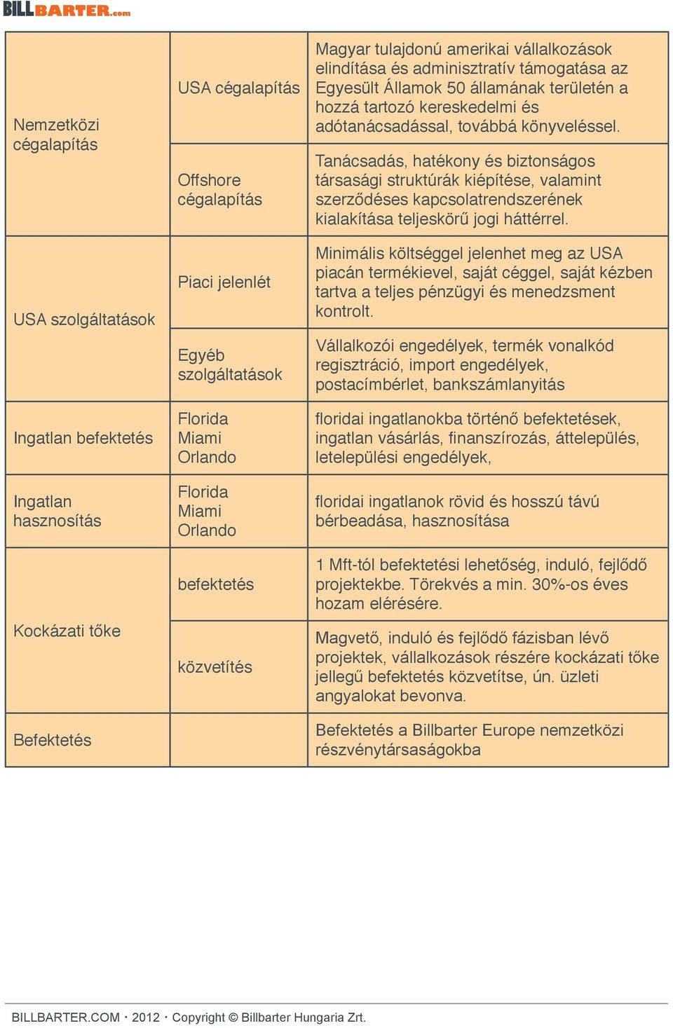 kereskedelmi és adótanácsadással, továbbá könyveléssel.