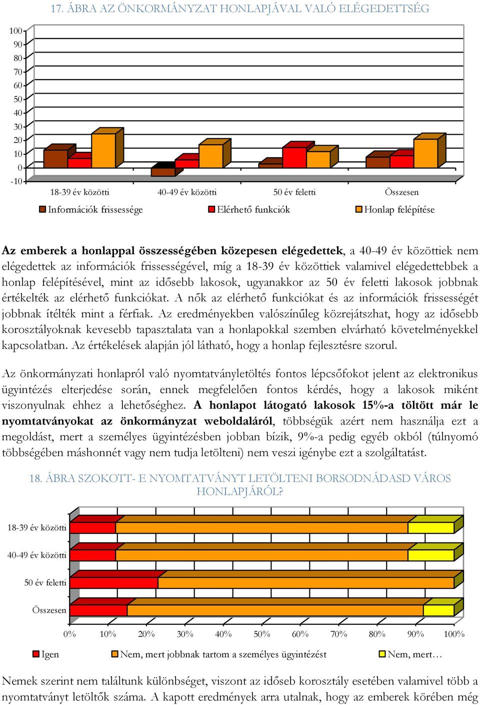 felépítésével, mint az idősebb lakosok, ugyanakkor az 50 év feletti lakosok jobbnak értékelték az elérhető funkciókat.