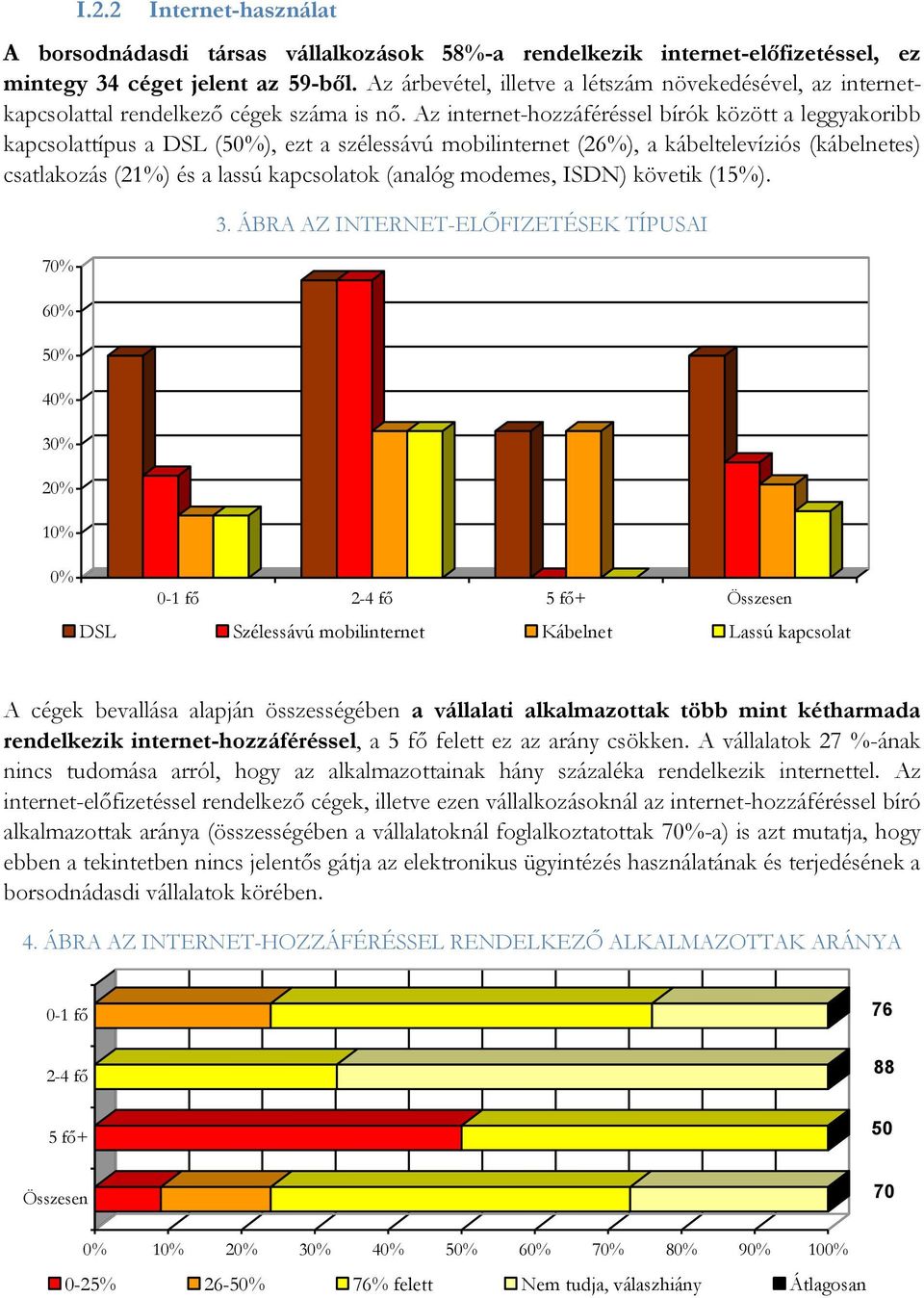 Az internet-hozzáféréssel bírók között a leggyakoribb kapcsolattípus a DSL (50%), ezt a szélessávú mobilinternet (26%), a kábeltelevíziós (kábelnetes) csatlakozás (21%) és a lassú kapcsolatok (analóg