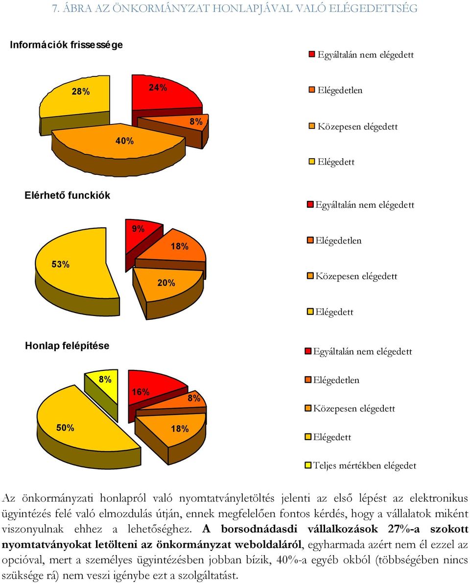 önkormányzati honlapról való nyomtatványletöltés jelenti az első lépést az elektronikus ügyintézés felé való elmozdulás útján, ennek megfelelően fontos kérdés, hogy a vállalatok miként viszonyulnak