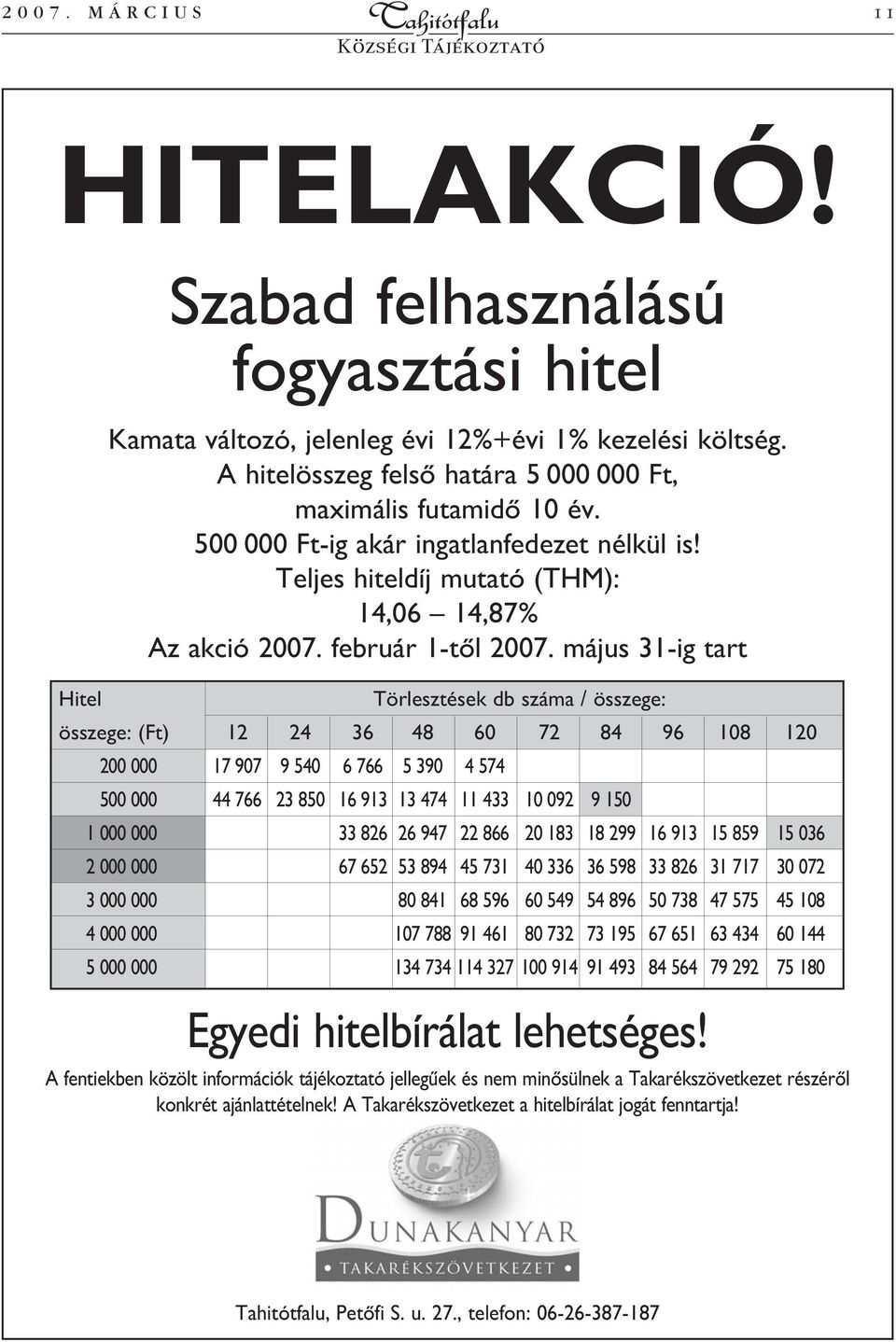 május 31-ig tart Hitel Törlesztések db száma / összege: összege: (Ft) 12 24 36 48 60 72 84 96 108 120 200 000 17 907 9 540 6 766 5 390 4 574 500 000 44 766 23 850 16 913 13 474 11 433 10 092 9 150 1