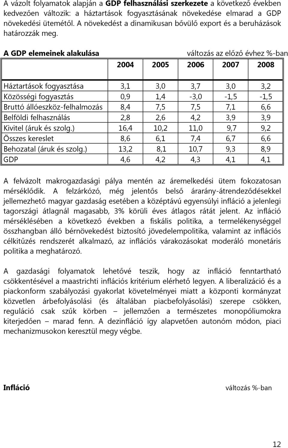 A GDP elemeinek alakulása változás az előző évhez %-ban 2004 2005 2006 2007 2008 Háztartások fogyasztása 3,1 3,0 3,7 3,0 3,2 Közösségi fogyasztás 0,9 1,4-3,0-1,5-1,5 Bruttó állóeszköz-felhalmozás 8,4