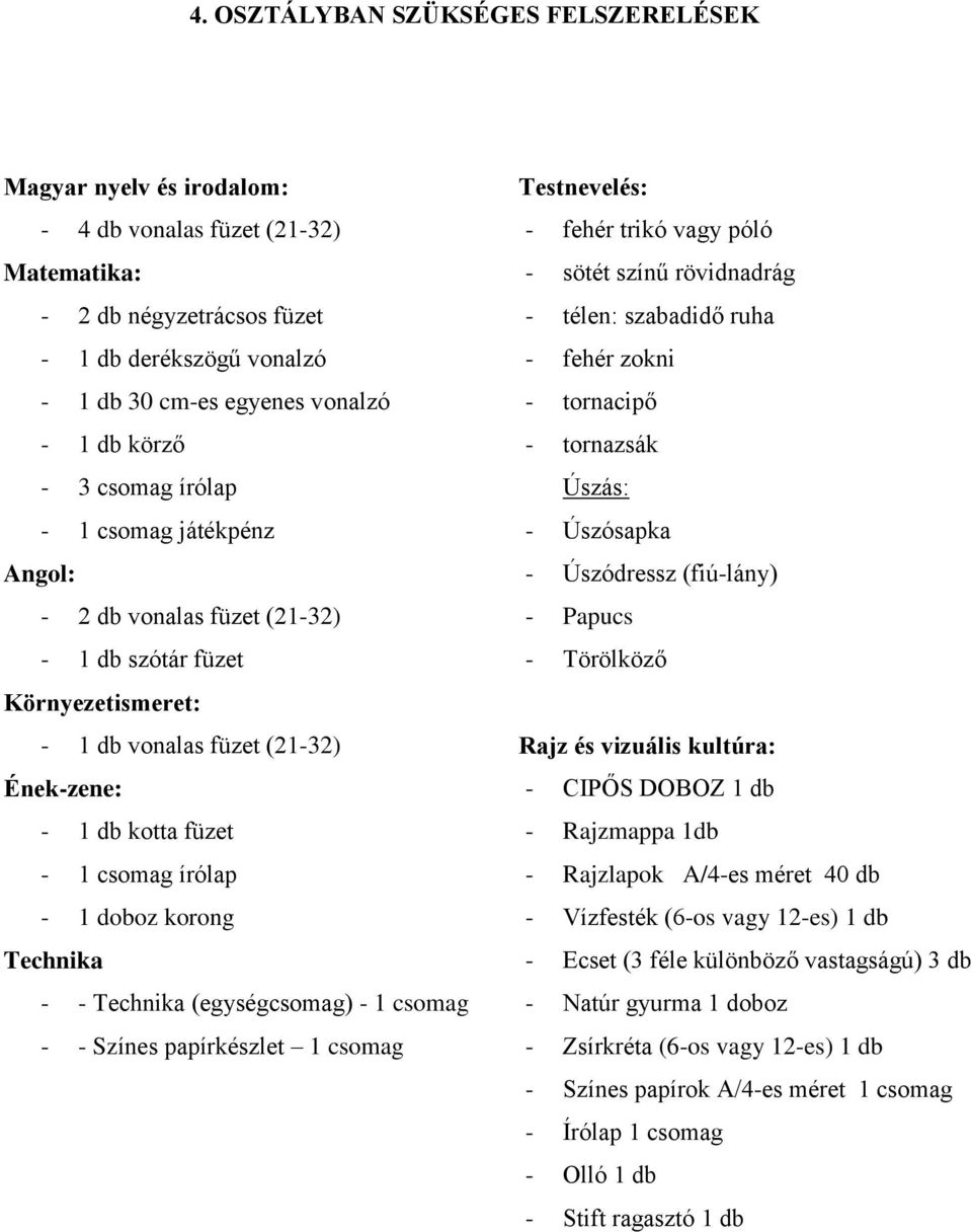 írólap - 1 doboz korong Technika - - Technika (egységcsomag) - 1 csomag - - Színes papírkészlet 1 csomag Testnevelés: - fehér trikó vagy póló - sötét színű rövidnadrág -