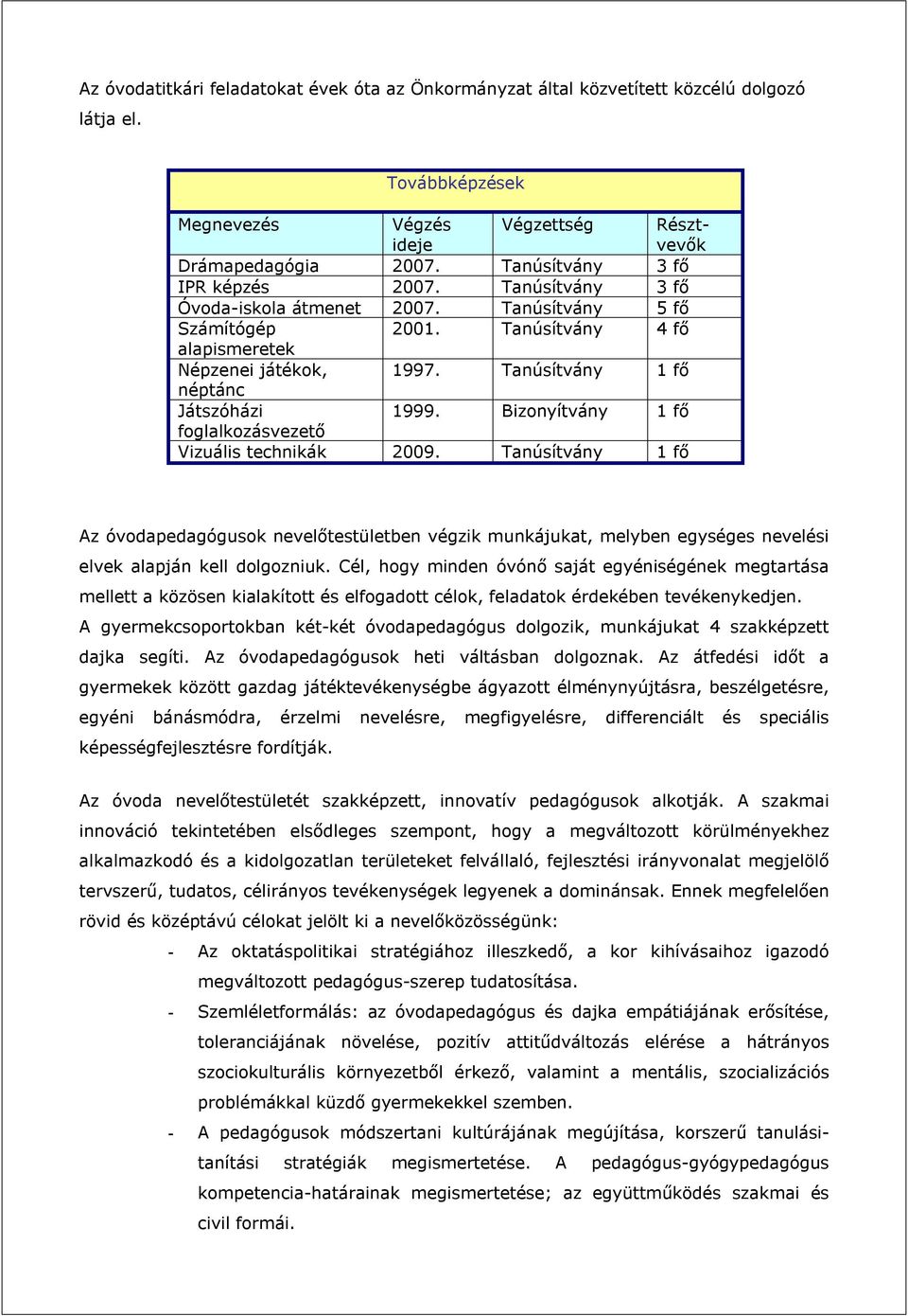 Tanúsítvány 1 fő néptánc Játszóházi 1999. Bizonyítvány 1 fő foglalkozásvezető Vizuális technikák 2009.