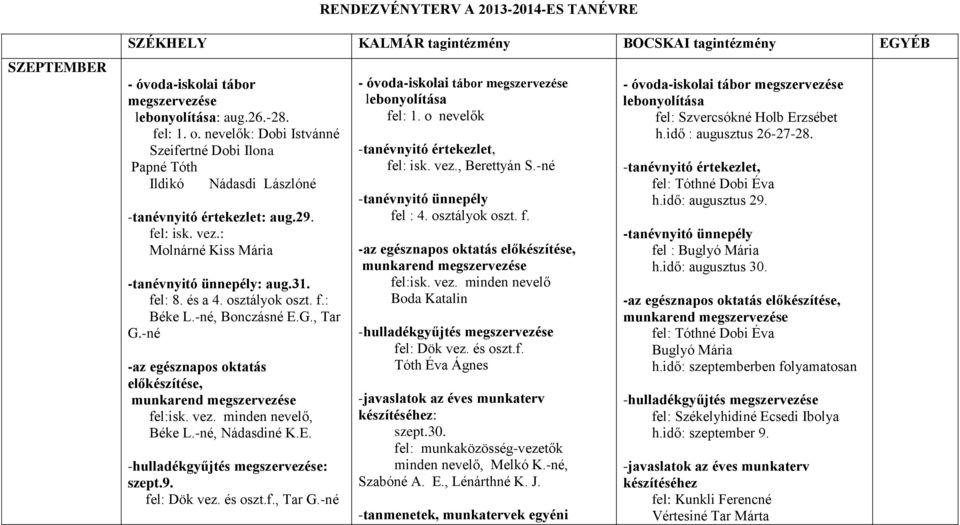 osztályok oszt. f.: Béke L.-né, Bonczásné E.G., Tar G.-né -az egésznapos oktatás előkészítése, munkarend megszervezése fel:isk. vez. minden nevelő, Béke L.-né, Nádasdiné K.E. -hulladékgyűjtés megszervezése: szept.