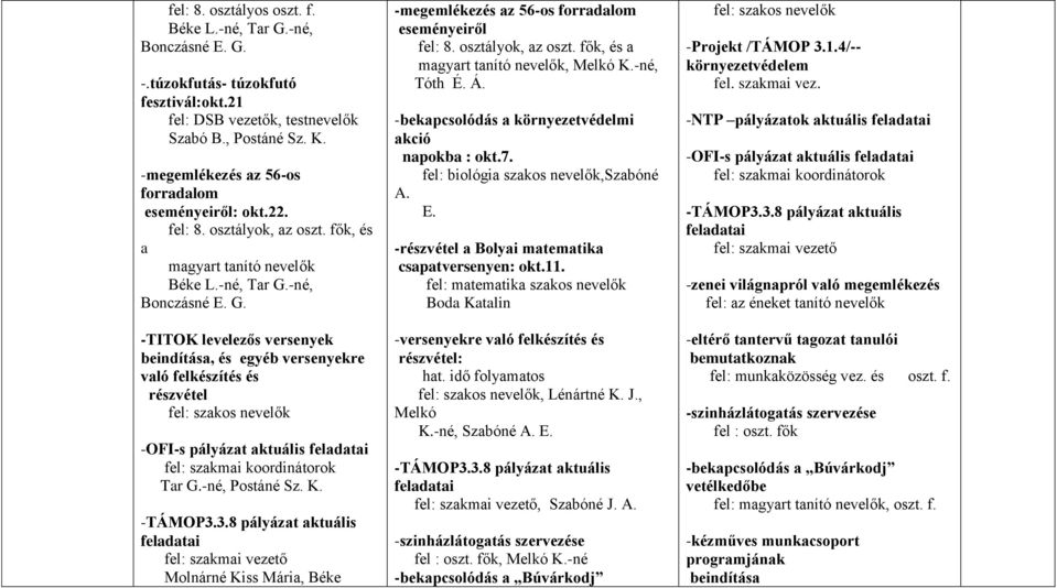 -né, Bonczásné E. G. -TITOK levelezős versenyek beindítása, és egyéb versenyekre való felkészítés és részvétel fel: szakos nevelők -OFI-s pályázat aktuális fel: szakmai koordinátorok Tar G.