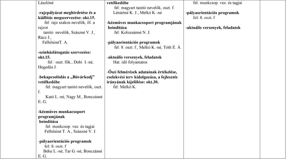 -kézműves munkacsoport programjának beindítása fel: munkcsop. vez. és tagjai Felhősiné T. A., Szászné V. J. -pályaorientációs programok fel: 8. oszt. f Béke L.-né, Tar G.