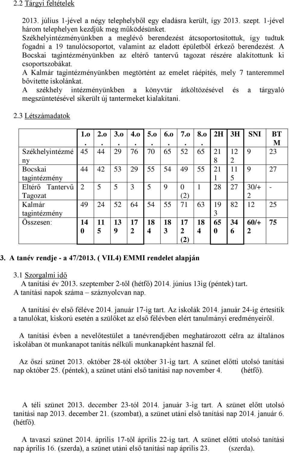 A Bocskai tagintézményünkben az eltérő tantervű tagozat részére alakítottunk ki csoportszobákat. A Kalmár tagintézményünkben megtörtént az emelet ráépítés, mely 7 tanteremmel bővítette iskolánkat.