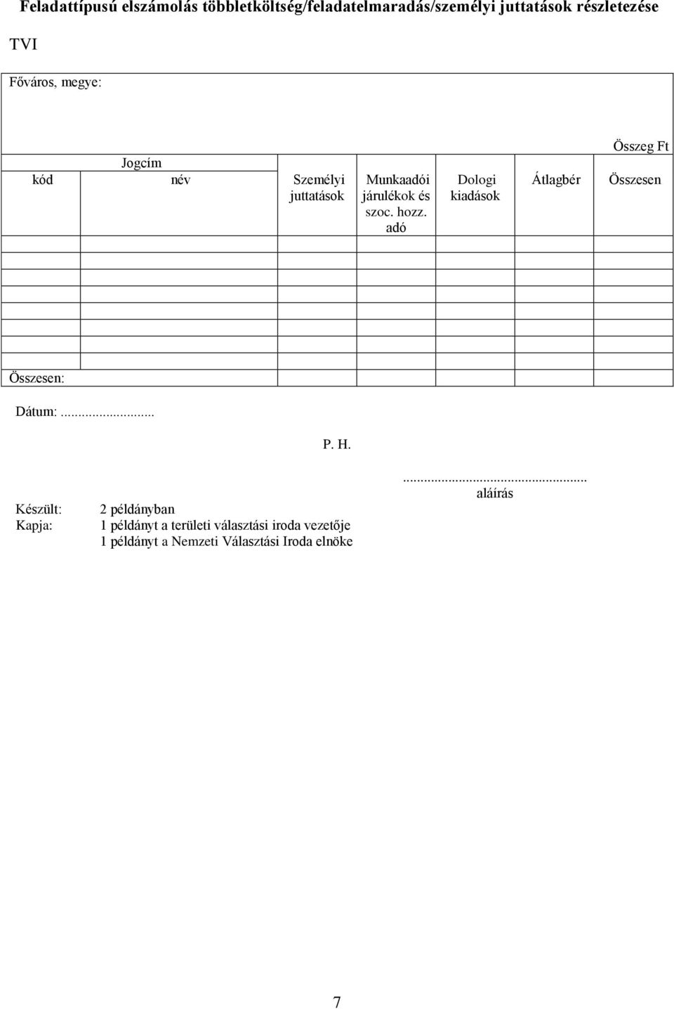 adó Dologi kiadások Átlagbér Összeg Ft Összesen Összesen: Dátum:... P. H.
