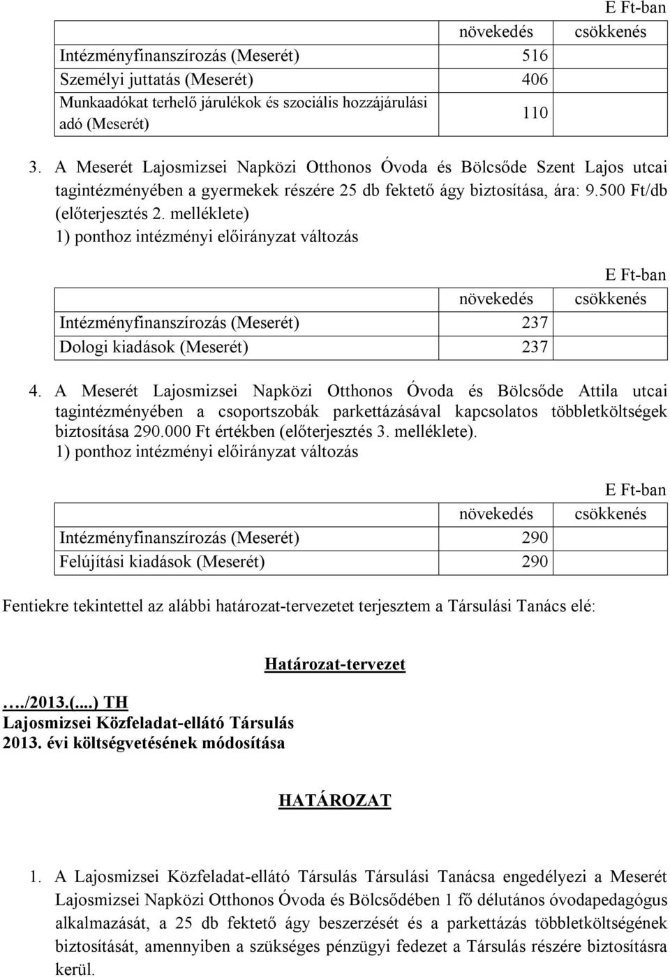 melléklete) 1) ponthoz intézményi előirányzat változás növekedés Intézményfinanszírozás (Meserét) 237 Dologi kiadások (Meserét) 237 E Ft-ban csökkenés 4.