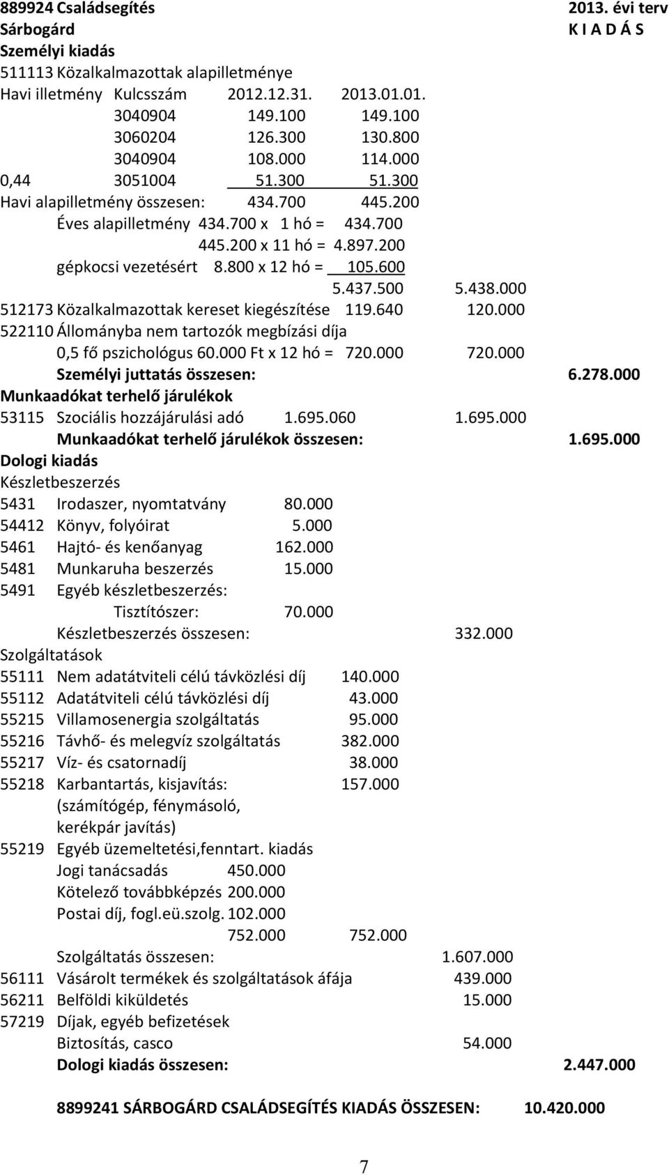 000 522110 Állományba nem tartozók megbízási díja 0,5 fő pszichológus 60.000 Ft x 12 hó = 720.000 720.000 Személyi juttatás összesen: 6.278.000 53115 Szociális hozzájárulási adó 1.695.060 1.695.000 összesen: 1.