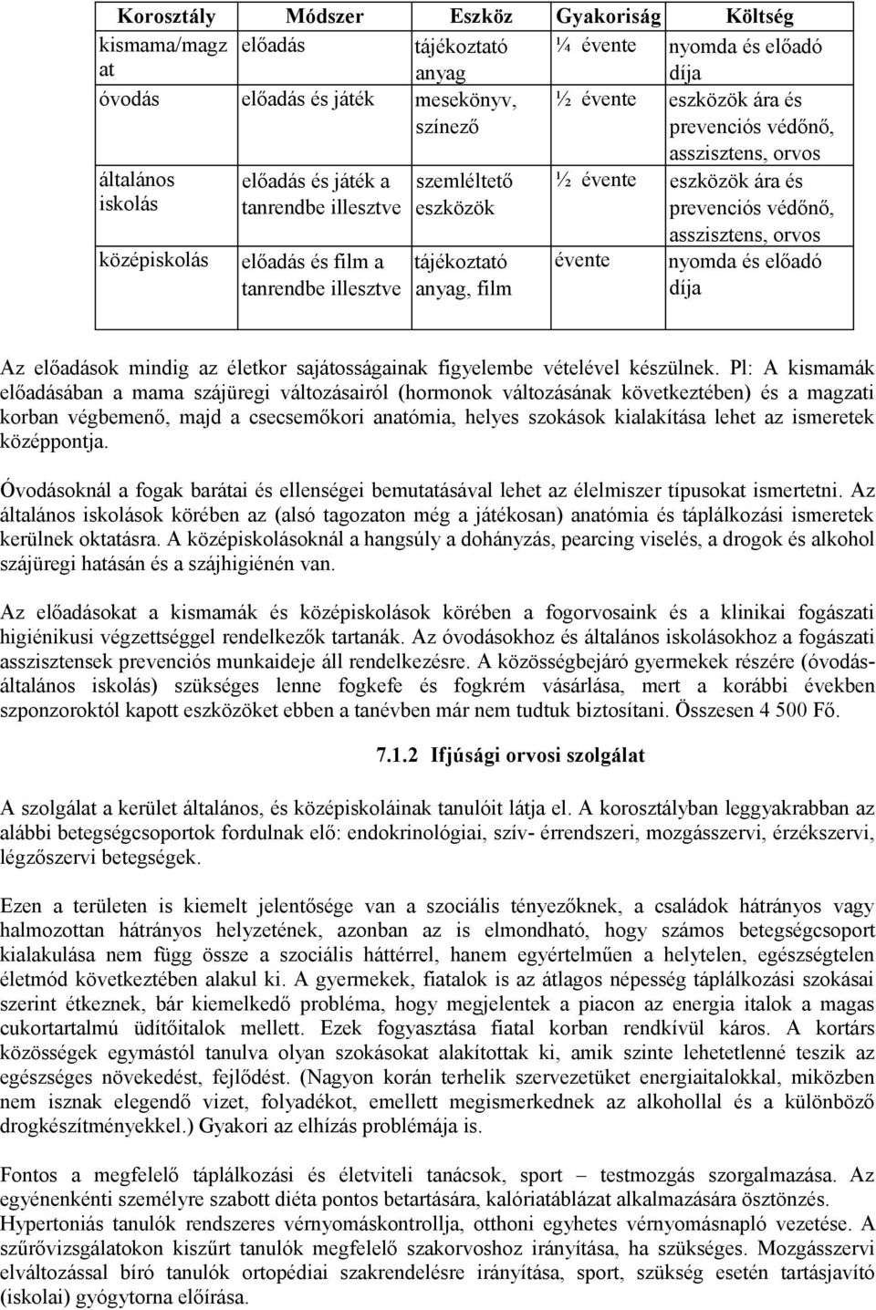 eszközök ára és prevenciós védőnő, asszisztens, orvos nyomda és előadó díja Az előadások mindig az életkor sajátosságainak figyelembe vételével készülnek.