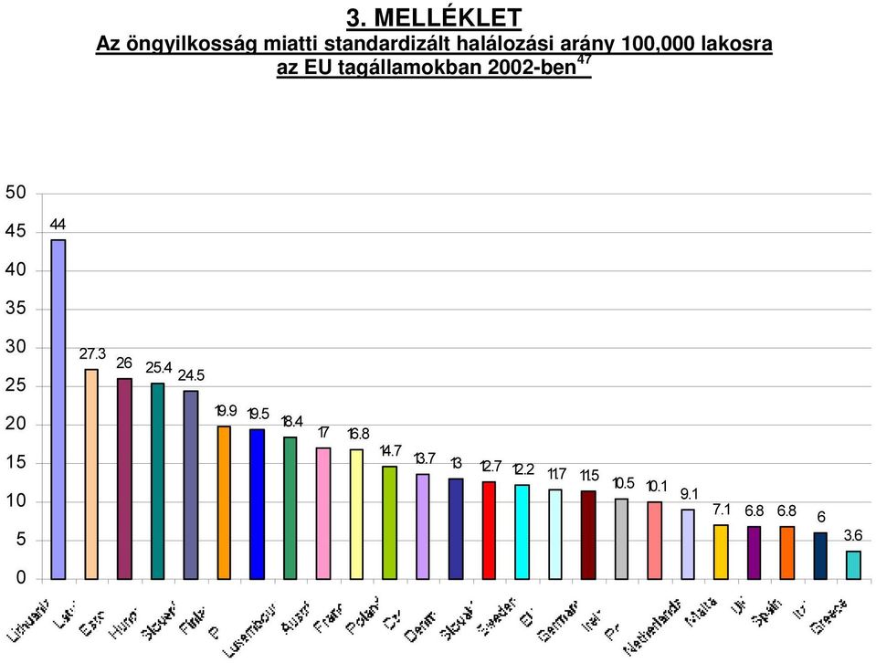 halálozási arány 100,000