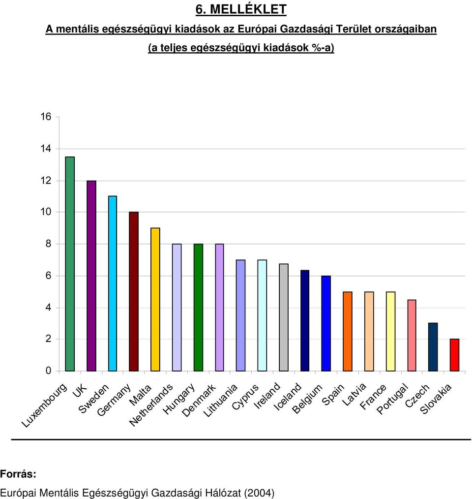 teljes egészségügyi kiadások %-a) Forrás: