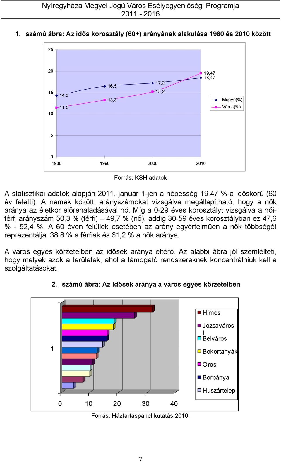 Míg a 0-29 éves korosztályt vizsgálva a nőiférfi arányszám 50,3 % (férfi) 49,7 % (nő), addig 30-59 éves korosztályban ez 47,6 % - 52,4 %.