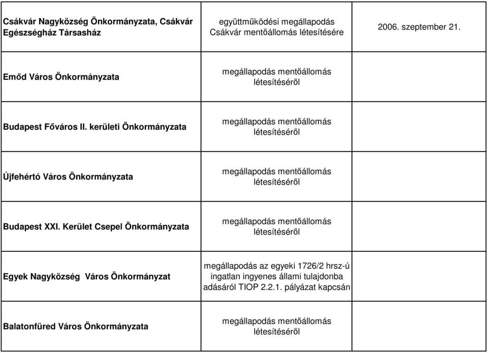 kerületi Önkormányzata megállapodás mentıállomás létesítésérıl Újfehértó Város Önkormányzata megállapodás mentıállomás létesítésérıl Budapest XXI.